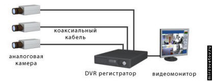 podklyuchenie-videokamery (2).jpg