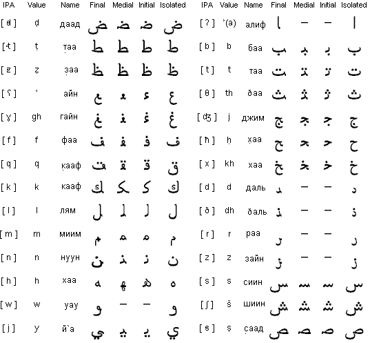 arabic_alfabet.gif